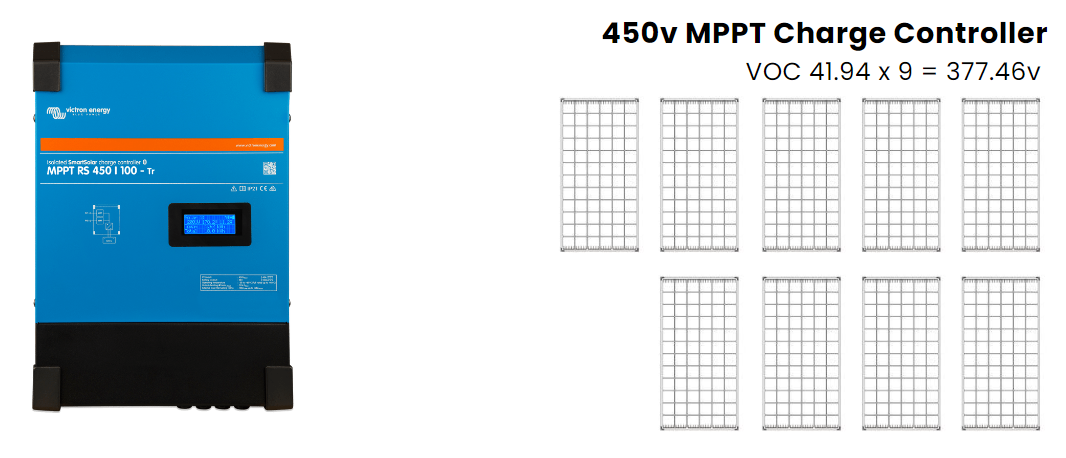 Guide To Wiring Off-Grid MPPT Charge Controllers - Off Grid Apartment Electrical System For Mppt Charge Controllers